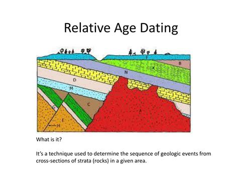 Age dating module